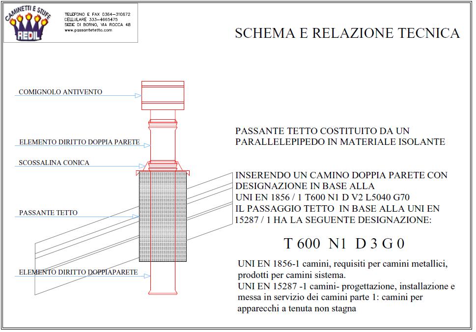 Scheda tecnica e relazione del passante per tetti